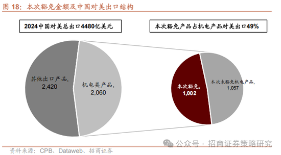 招商策略：关税冲击落地，A股重回上行