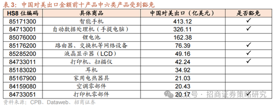 招商策略：关税冲击落地，A股重回上行