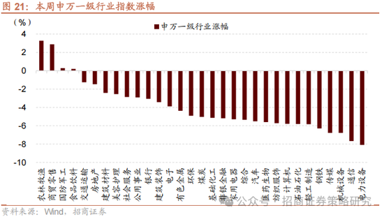 招商策略：关税冲击落地，A股重回上行