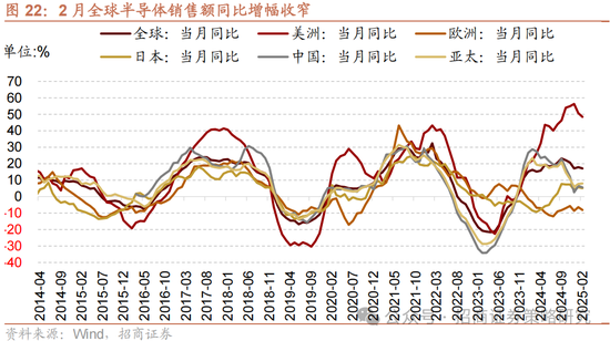 招商策略：关税冲击落地，A股重回上行