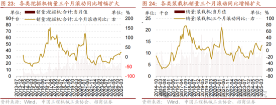 招商策略：关税冲击落地，A股重回上行
