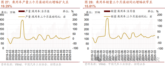 招商策略：关税冲击落地，A股重回上行