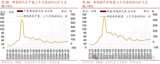 招商策略：关税冲击落地，A股重回上行