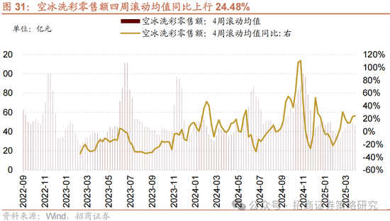 招商策略：关税冲击落地，A股重回上行