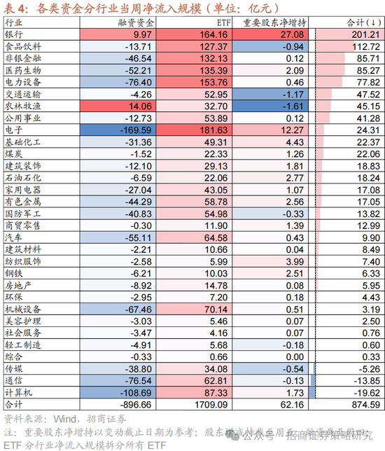 招商策略：关税冲击落地，A股重回上行