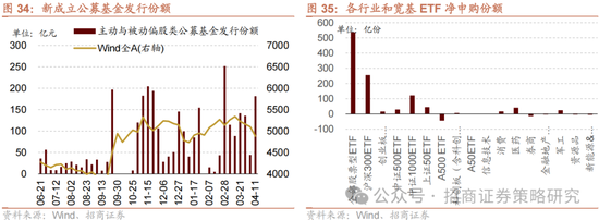 招商策略：关税冲击落地，A股重回上行
