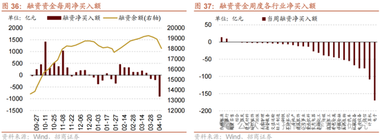 招商策略：关税冲击落地，A股重回上行