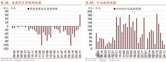 招商策略：关税冲击落地，A股重回上行