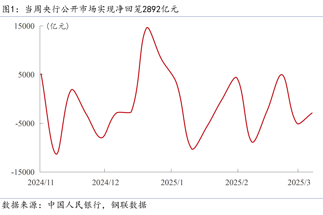 【宏观周报】美“对等关税”一再升级，中方出台系列反制措施