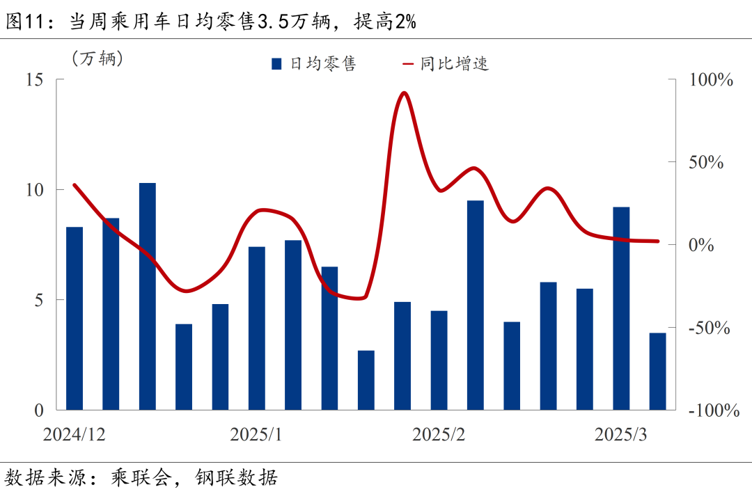 【宏观周报】美“对等关税”一再升级，中方出台系列反制措施