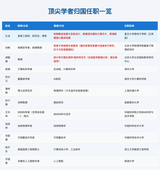 留学率，开始暴跌！