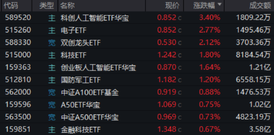 关税博弈下，科技股急涨急跌后机会在哪？自主可控或成重要主线