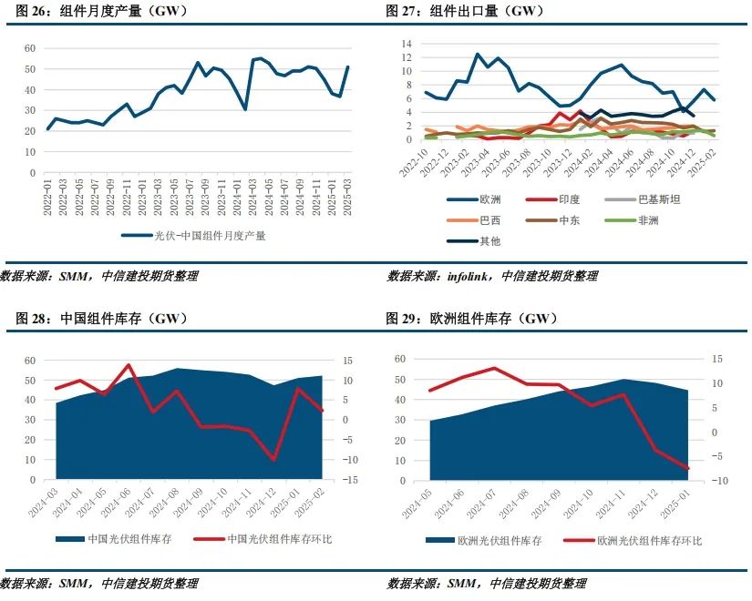【建投晶硅】多晶硅周报 | 中国需求骤降，PS宜空配