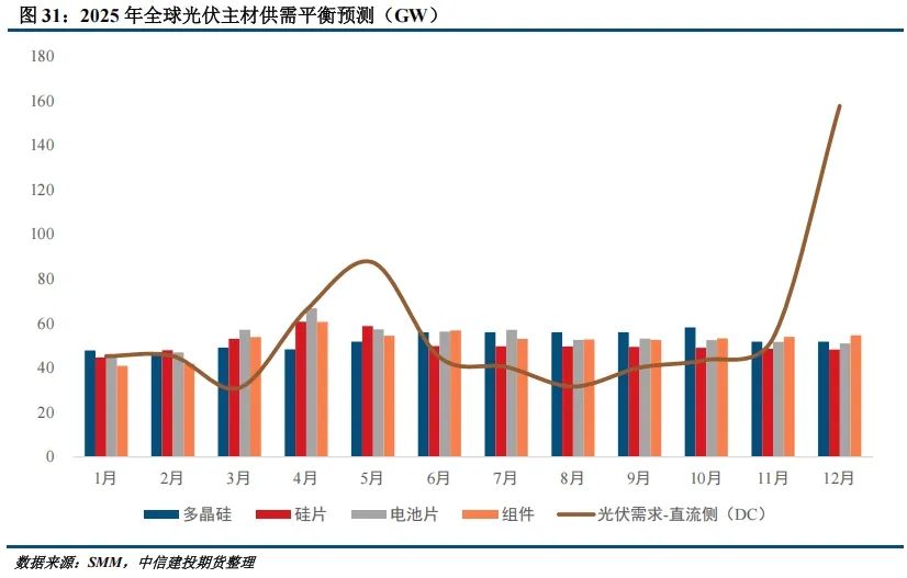【建投晶硅】多晶硅周报 | 中国需求骤降，PS宜空配