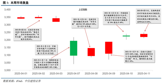 中信建投：把握“内需+反制”两条主线