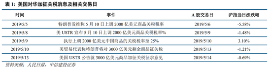 中信建投：把握“内需+反制”两条主线