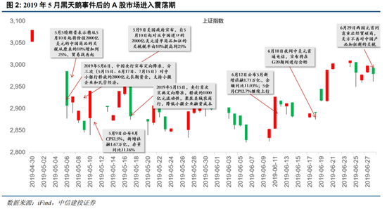 中信建投：把握“内需+反制”两条主线