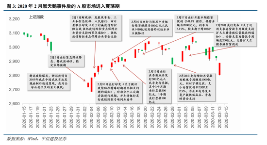 中信建投：把握“内需+反制”两条主线