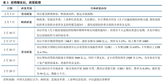 中信建投：把握“内需+反制”两条主线
