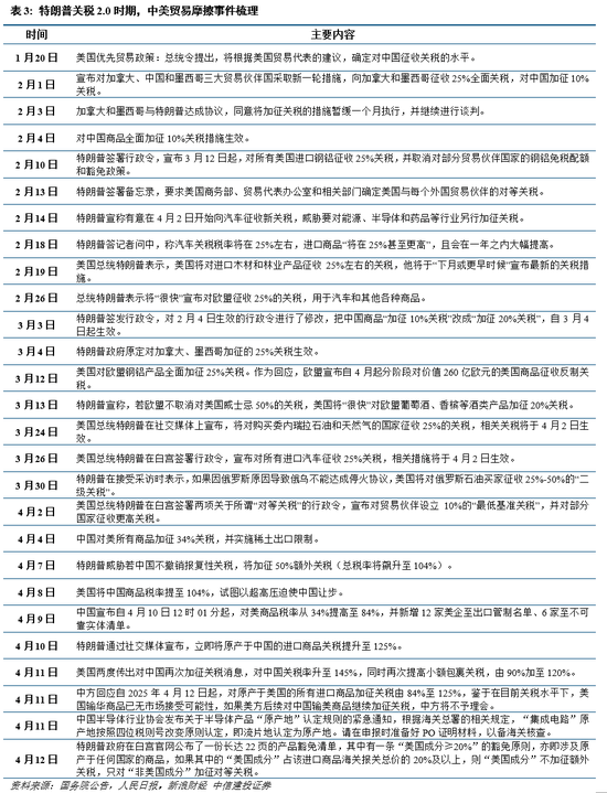 中信建投：把握“内需+反制”两条主线