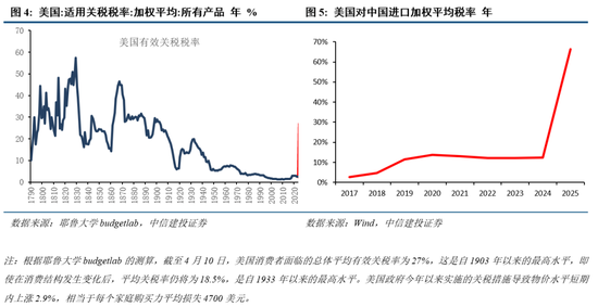 中信建投：把握“内需+反制”两条主线