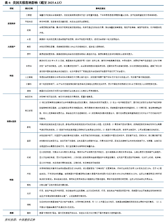 中信建投：把握“内需+反制”两条主线