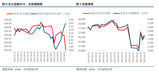 中信建投：把握“内需+反制”两条主线