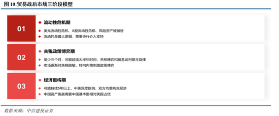 中信建投：把握“内需+反制”两条主线