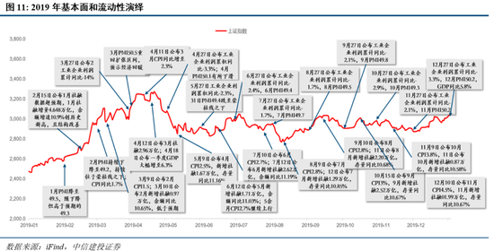 中信建投：把握“内需+反制”两条主线