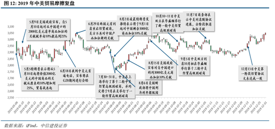 中信建投：把握“内需+反制”两条主线