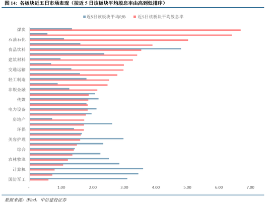 中信建投：把握“内需+反制”两条主线