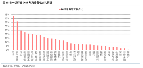 中信建投：把握“内需+反制”两条主线
