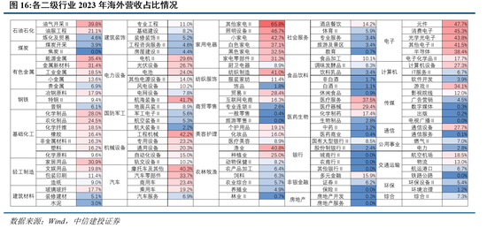 中信建投：把握“内需+反制”两条主线