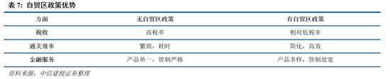 中信建投：把握“内需+反制”两条主线