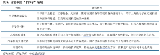 中信建投：把握“内需+反制”两条主线