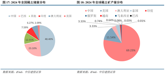 中信建投：把握“内需+反制”两条主线