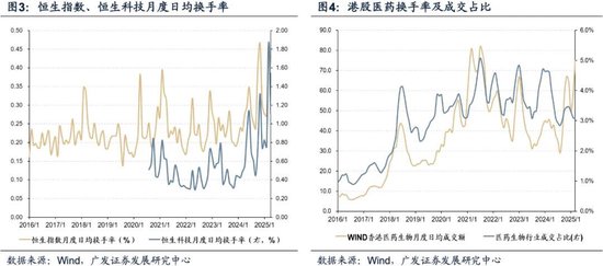 广发策略：港股创新药风口渐近