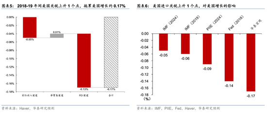 华泰证券：关税新阶段投资者心态出现3变化