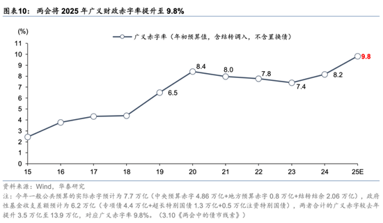华泰证券：关税新阶段投资者心态出现3变化