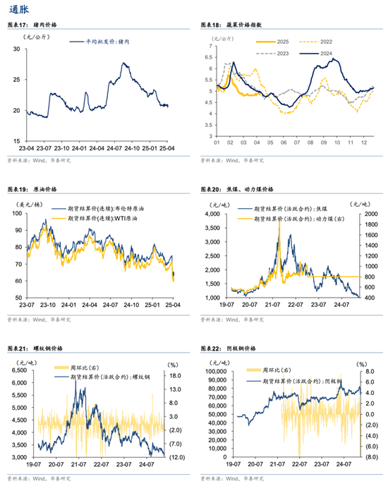 华泰证券：关税新阶段投资者心态出现3变化