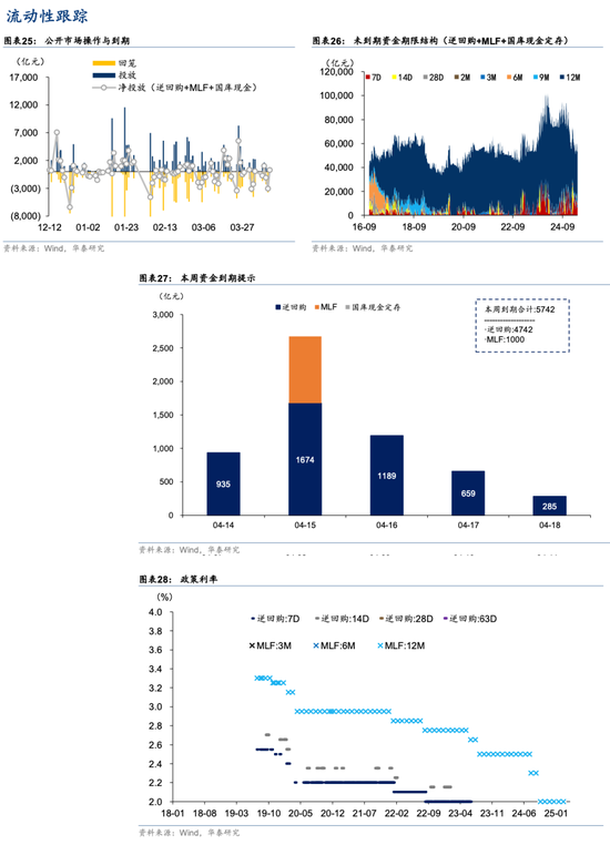 华泰证券：关税新阶段投资者心态出现3变化