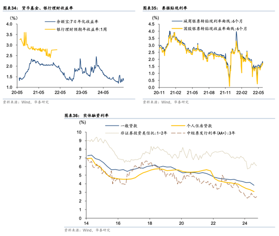 华泰证券：关税新阶段投资者心态出现3变化
