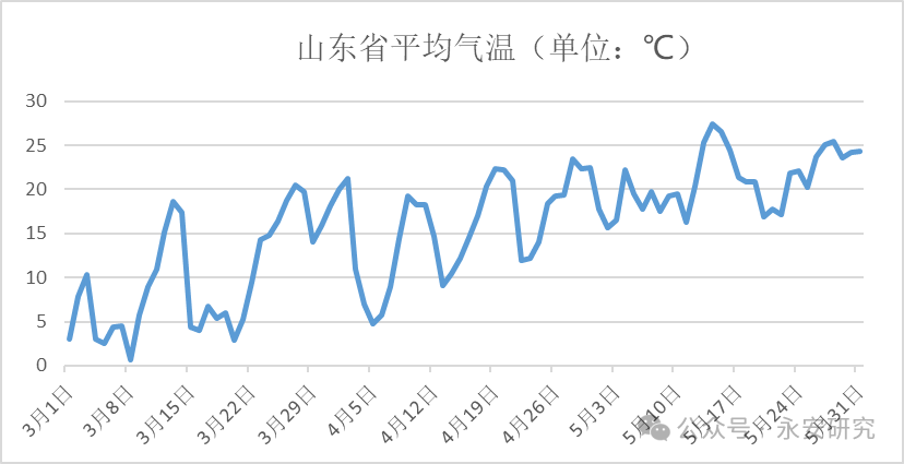 苹果：关注花期天气对远月合约影响
