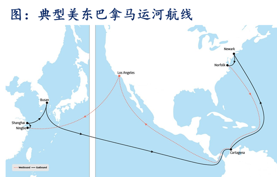 【航运专题】集运（欧线）：美线贸易格局及其当下对欧线的传导效应