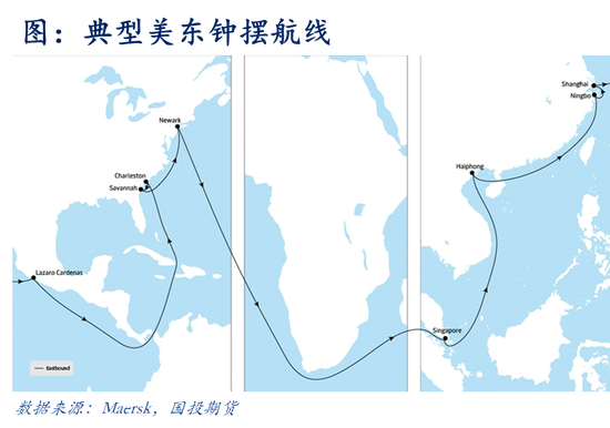 【航运专题】集运（欧线）：美线贸易格局及其当下对欧线的传导效应