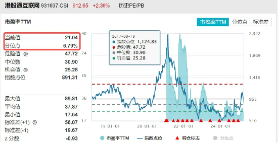 资金猛烈抄底，港股互联网再涨2%，513770近4日连续吸金近5亿元