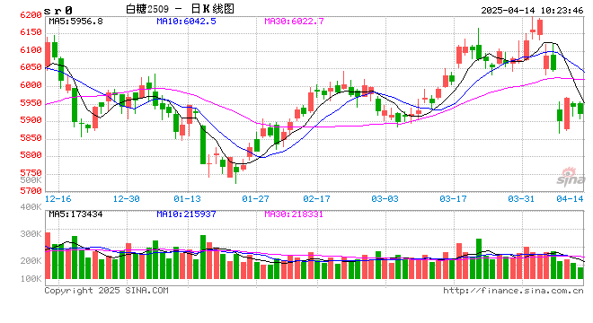 光大期货：4月14日软商品日报