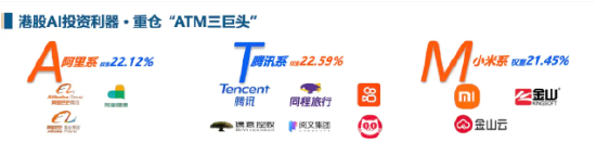 港股互联网：我与我的诺亚方舟一分钟也不能分离
