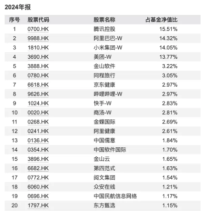 港股互联网：我与我的诺亚方舟一分钟也不能分离