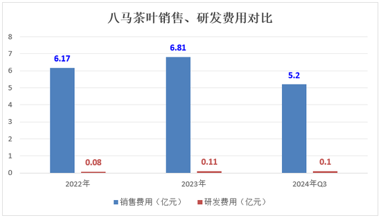 八马茶业IPO冲刺：“梦想”不灭、挑战不减